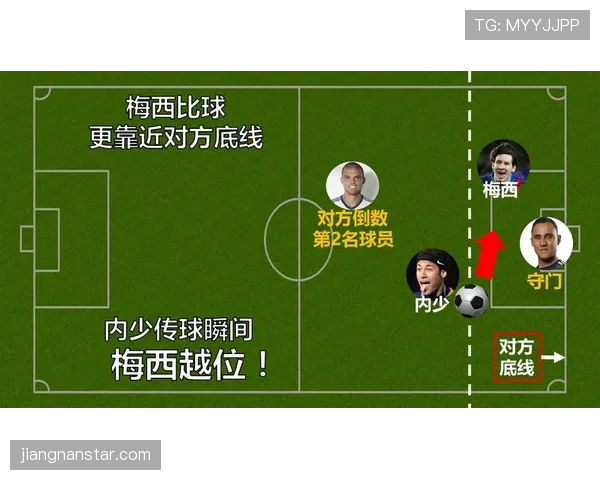 越位位置≠越位犯规？一文看懂判罚关键区别