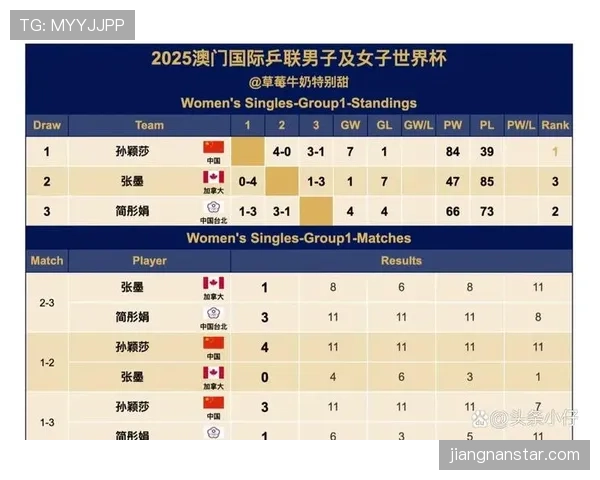 2026世界杯16强晋级路线怎么安排